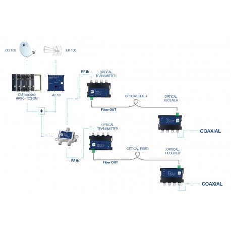 RO 88 AGC - RECETOR ÓPTICO A 1GHz